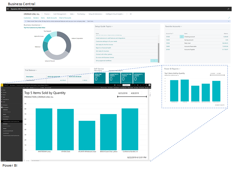 Power BI Dashboard